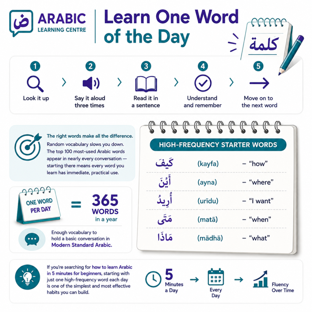 Learn One Word of the Day 