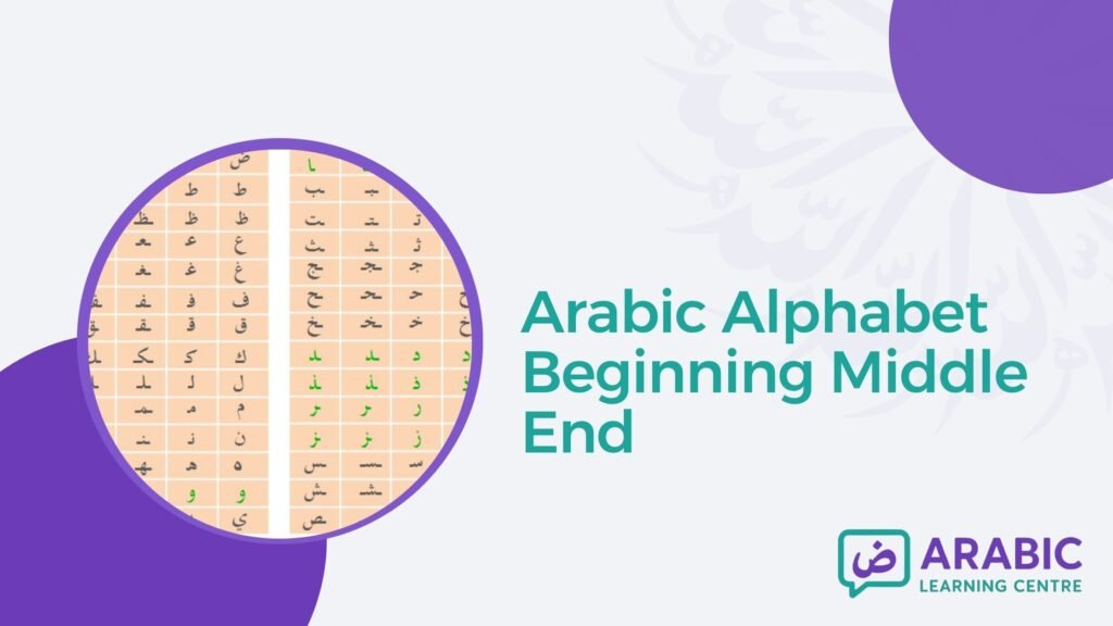 Arabic Alphabet Beginning Middle End