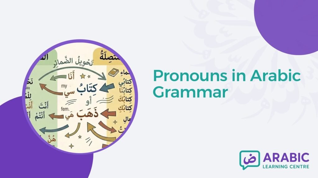 Pronouns in Arabic Grammar – Types, Rules, and Examples