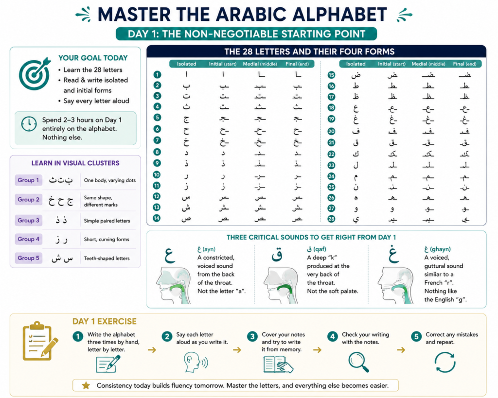 Day 1: Master the Arabic Alphabet