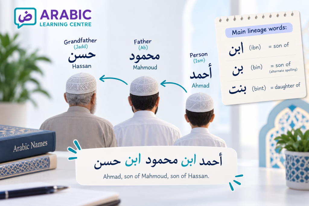 How Are Arabic Names Structured? – A Step-by-Step Guide 3 image 11