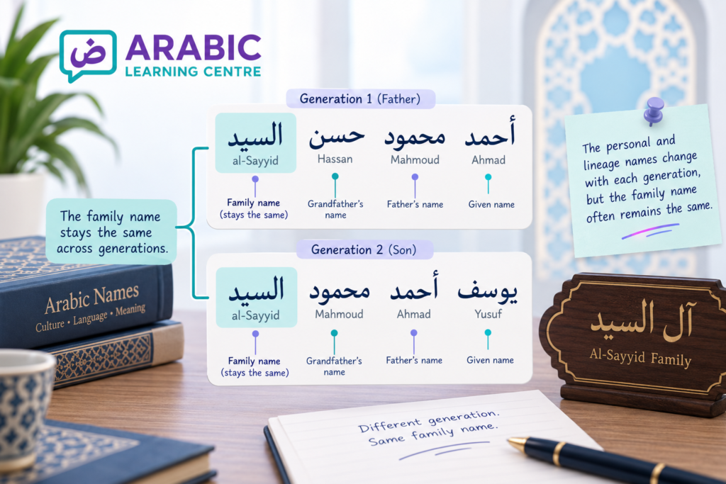 How Are Arabic Names Structured? – A Step-by-Step Guide 5 image 13