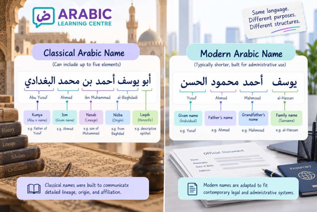How Are Arabic Names Structured? – A Step-by-Step Guide 9 image 17