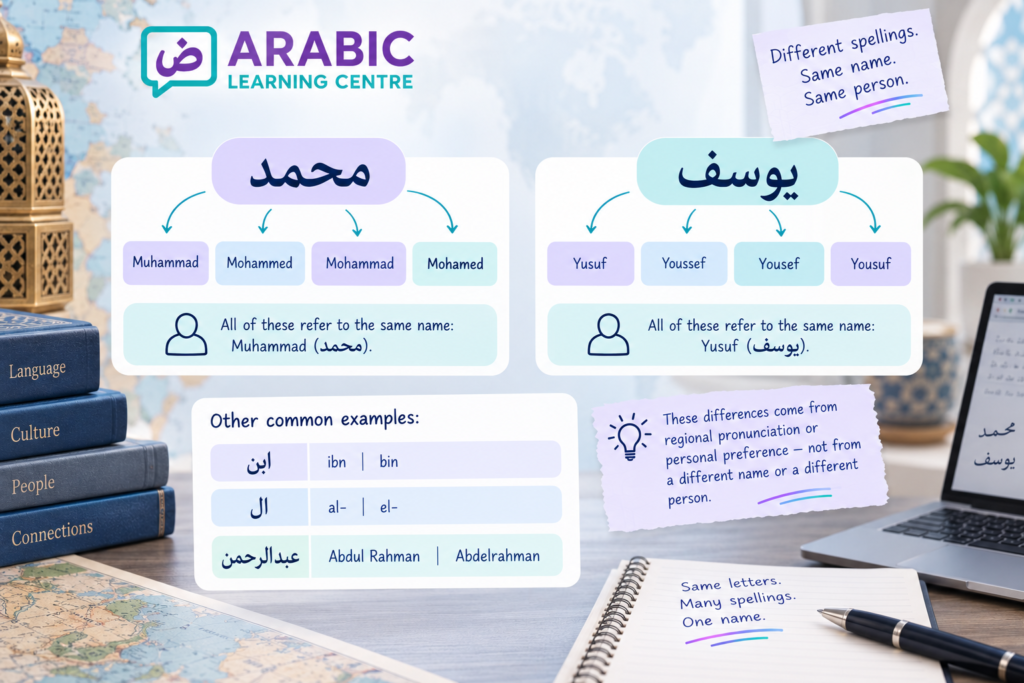 How Are Arabic Names Structured? – A Step-by-Step Guide 10 image 18