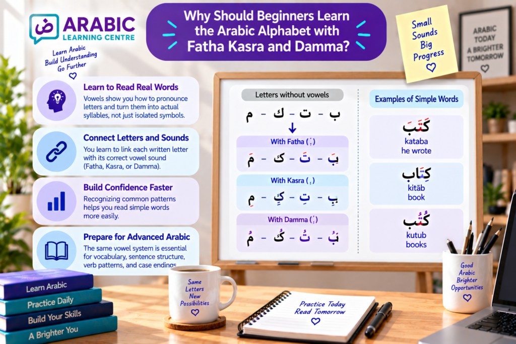 Arabic Alphabet with Fatha Kasra and Damma 1 image 233