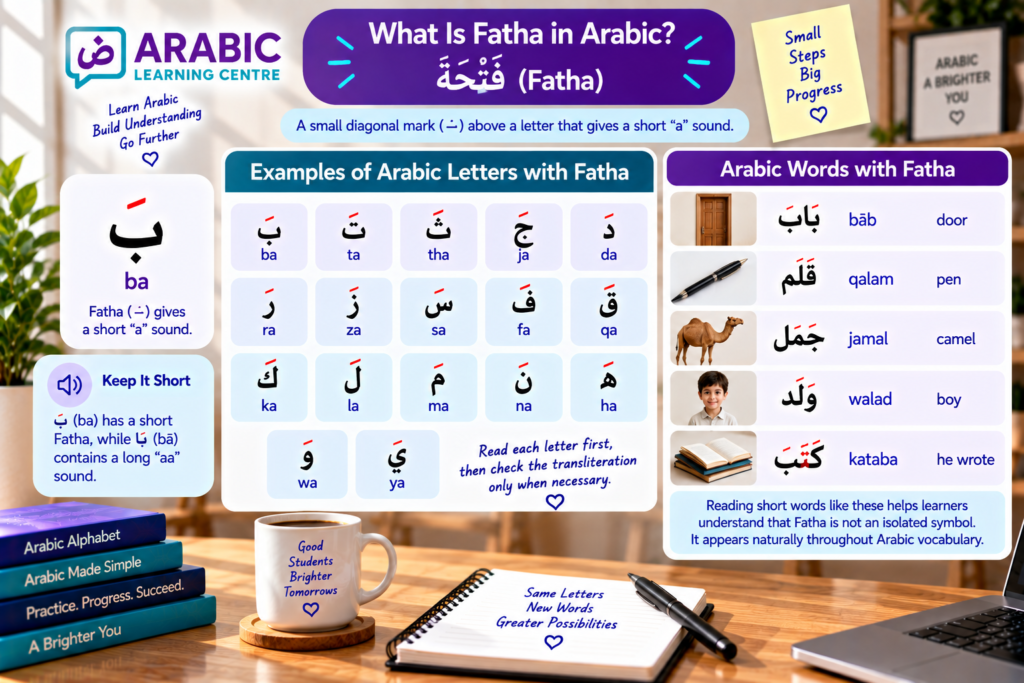 Arabic Alphabet with Fatha Kasra and Damma 3 image 235
