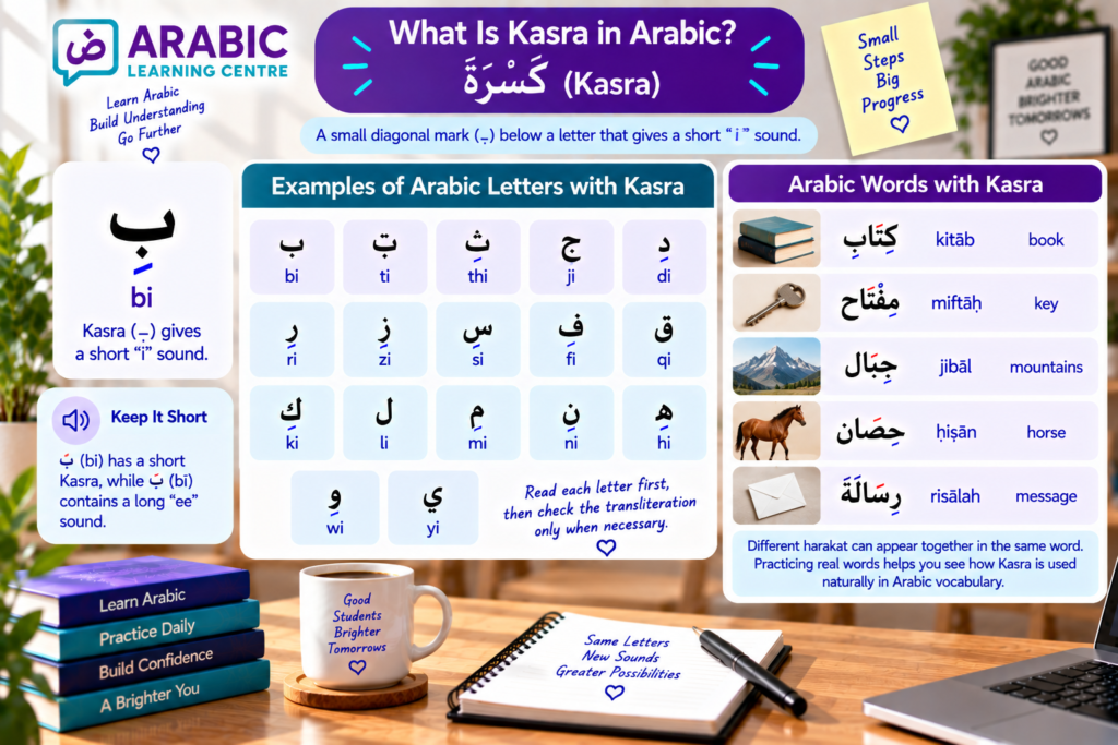 Arabic Alphabet with Fatha Kasra and Damma 4 image 236