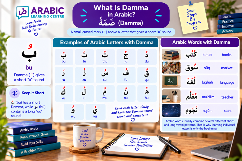 Arabic Alphabet with Fatha Kasra and Damma 5 image 237