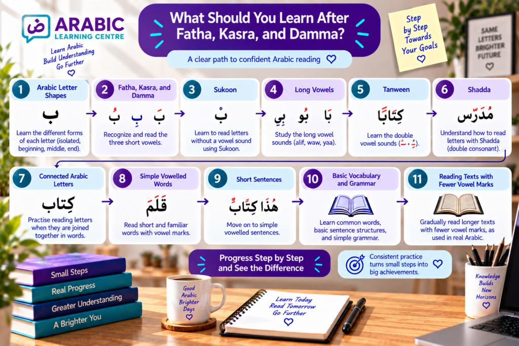 Arabic Alphabet with Fatha Kasra and Damma 9 image 241