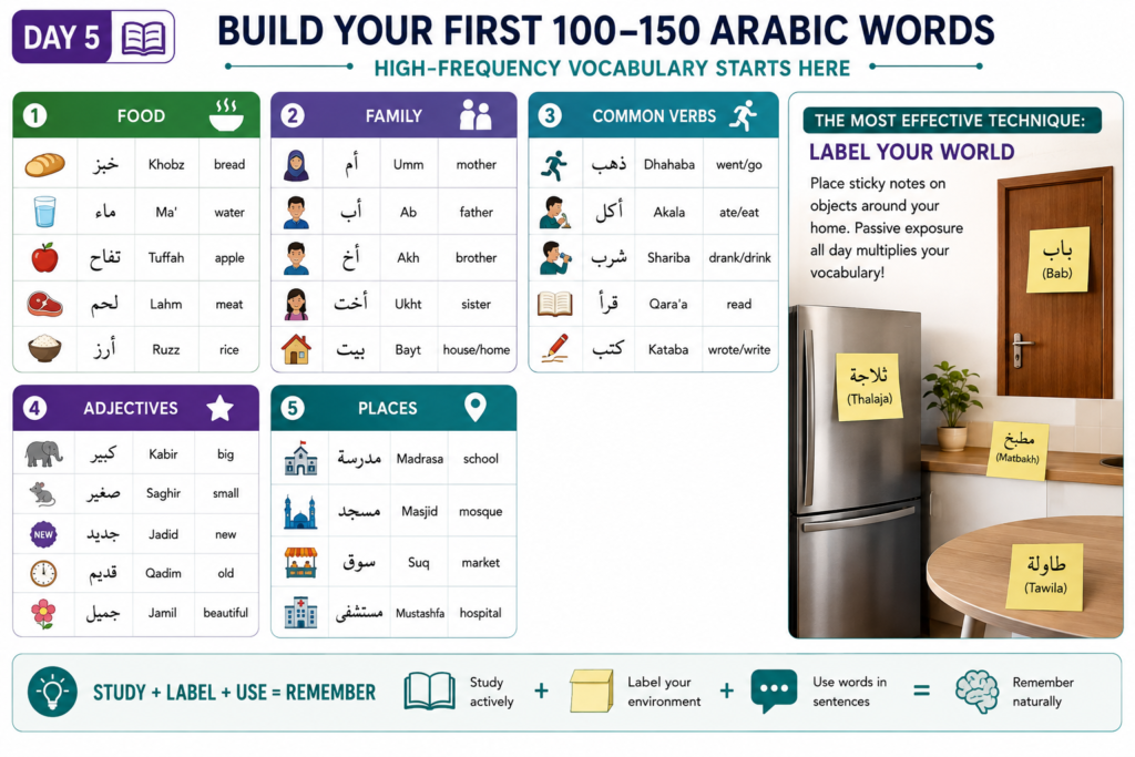Day 5: Build Your First 100–150 Arabic Words