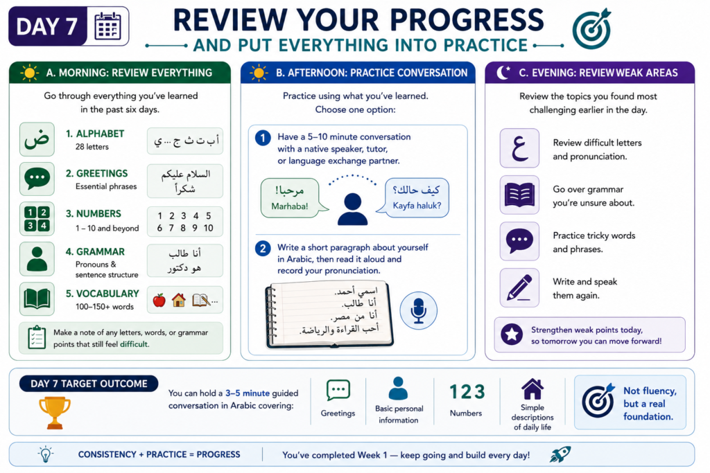 Day 7: Review Your Progress and Put Everything into Practice