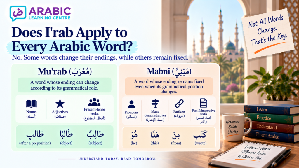 I'rab Arabic Grammar – A Simple Guide for Beginners 2 image 65