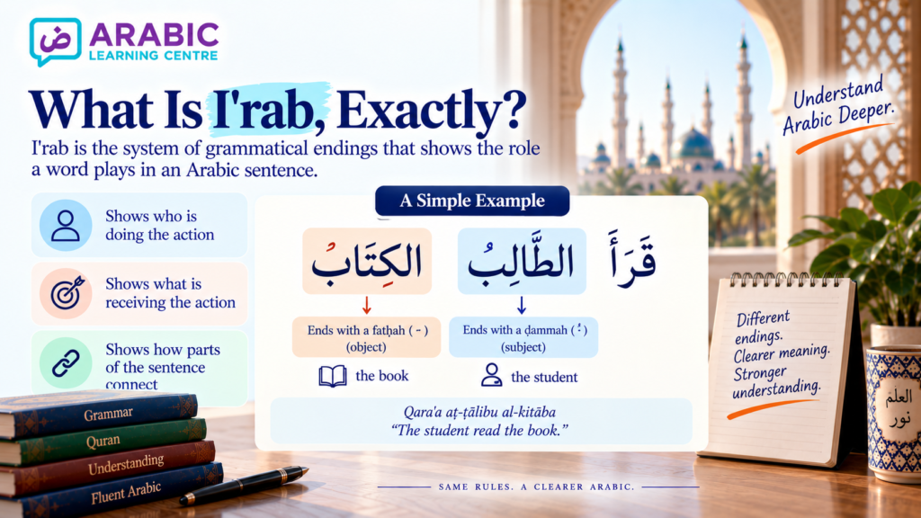 I'rab Arabic Grammar – A Simple Guide for Beginners 1 image 66