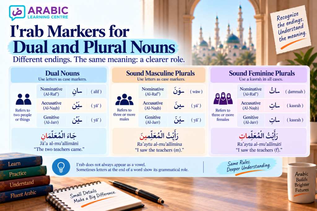 I'rab Arabic Grammar – A Simple Guide for Beginners 5 image 68