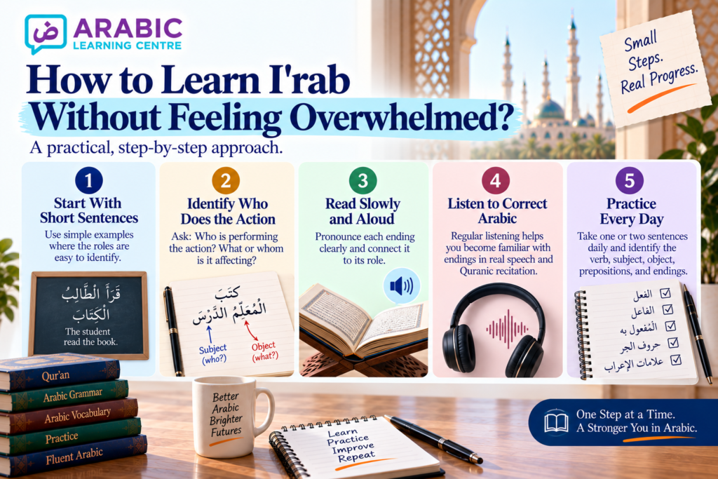 I'rab Arabic Grammar – A Simple Guide for Beginners 7 image 70