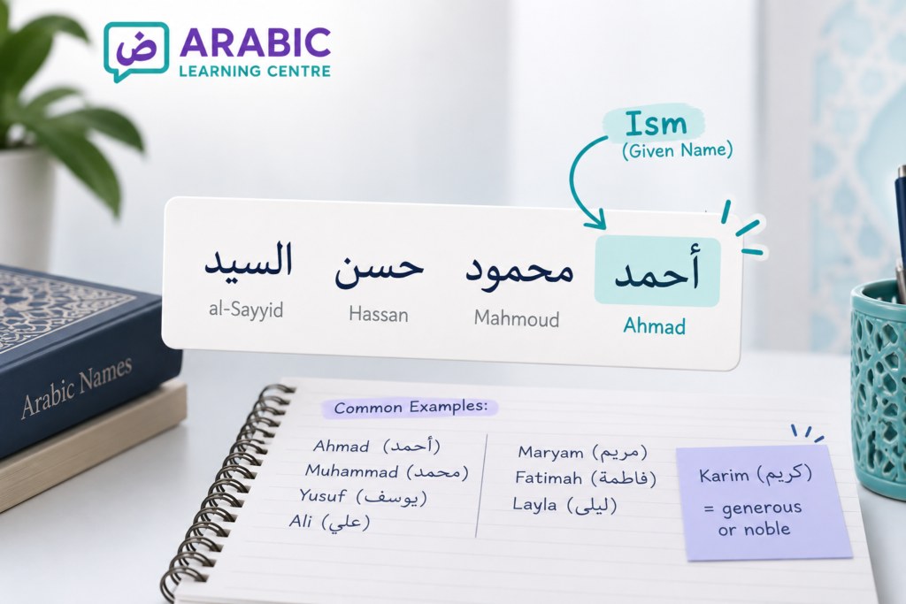 How Are Arabic Names Structured? – A Step-by-Step Guide 1 image 9