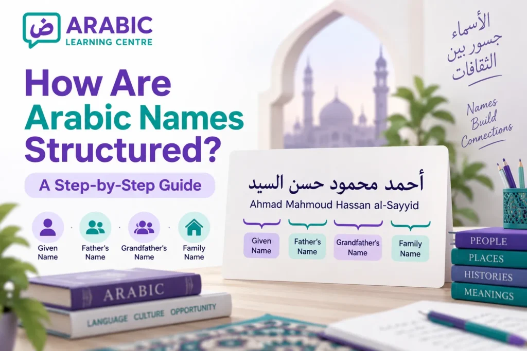 How Are Arabic Names Structured? – A Step-by-Step Guide